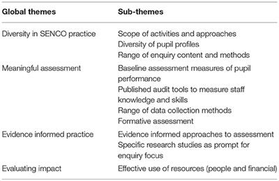 evaluate the impact of it developments on an organisation